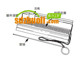 輸送帶訂扣機(jī)使用操作說明