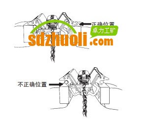輸送帶訂扣機(jī)使用操作說明